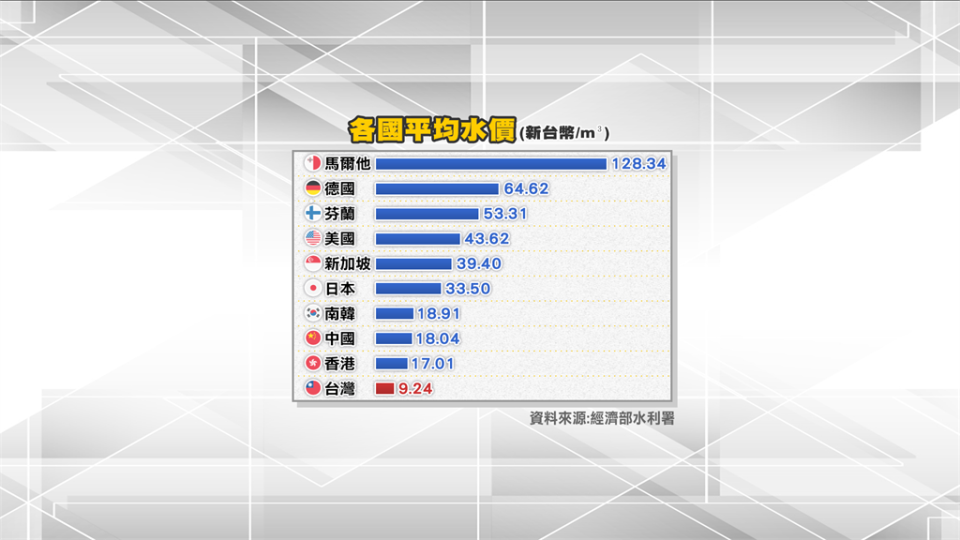 專訪／「百年大旱」的氣候挑戰　水利署面臨缺水噩夢靠「珍珠串計畫」