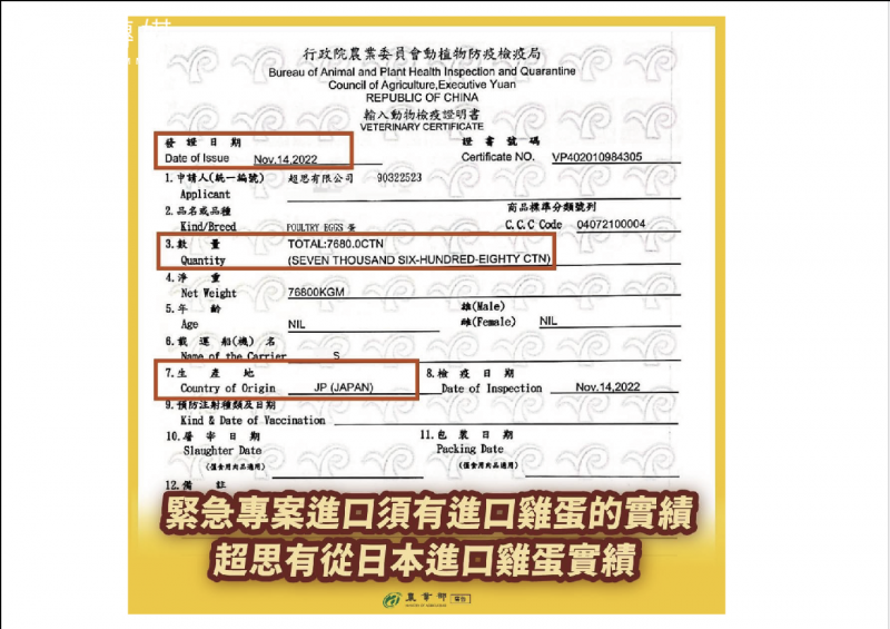 <cite>國民黨立委游毓蘭質疑，據農業部公布的資訊，超思在去年11月14日從日本進口雞蛋，就能立刻取得檢疫證明書。（國民黨立院黨團提供）</cite>