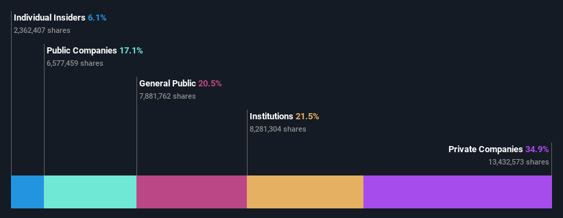 ownership-breakdown