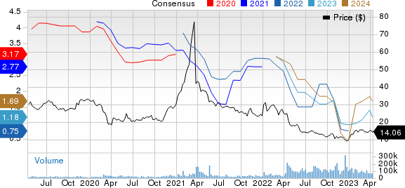 Warner Bros. Discovery, Inc. Price and Consensus