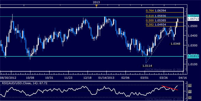 Forex_AUDUSD_Technical_Analysis_04.11.2013_body_Picture_5.png, AUD/USD Technical Analysis 04.11.2013