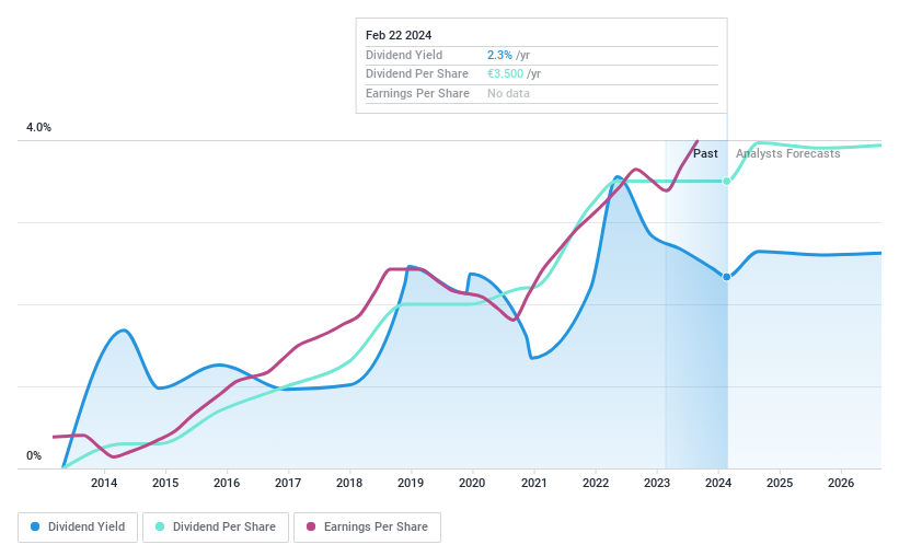 ENXTPA:TRI Dividend History as at Jun 2024