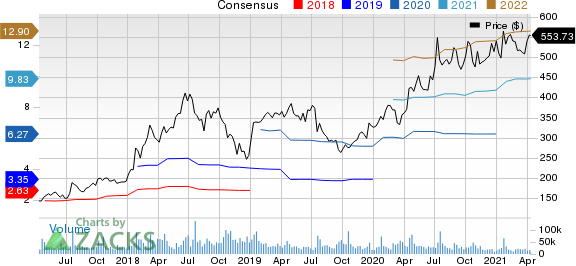 Netflix, Inc. Price and Consensus