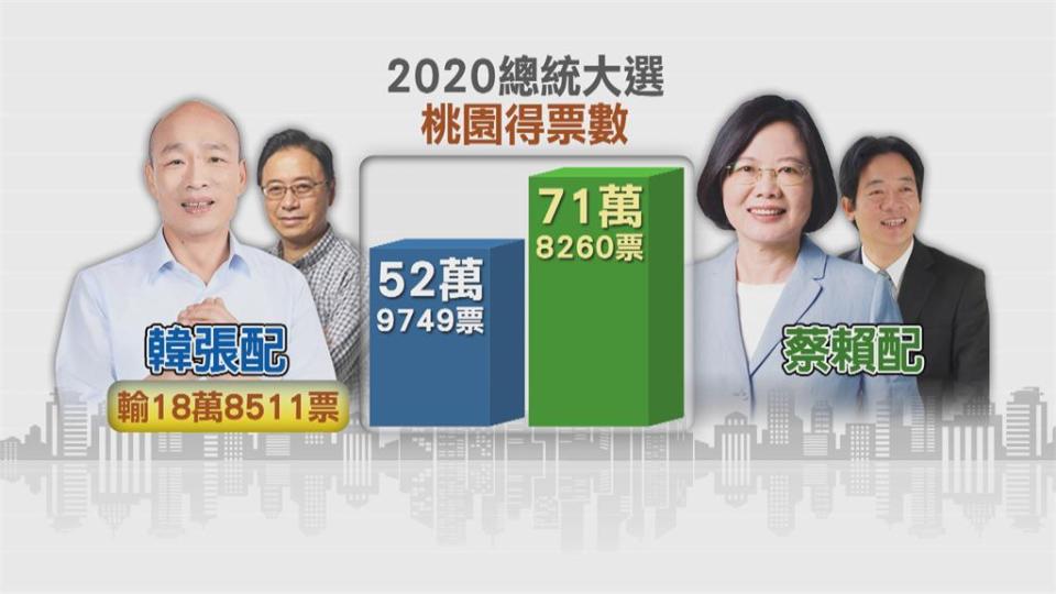 民調落後下猛藥？傳韓國瑜將幫張善政站台　鄭運鵬：藍輔選王牌　很合理