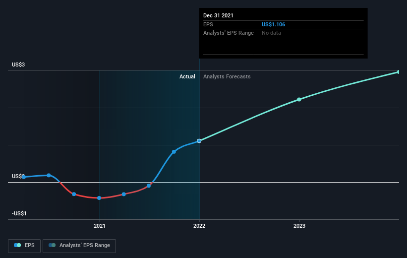 earnings-per-share-growth