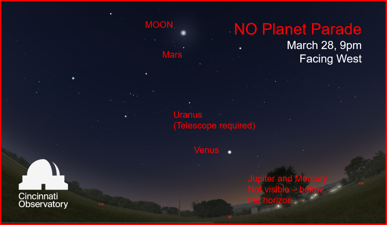 A sky map of the (not-so) planet parade on March 28.