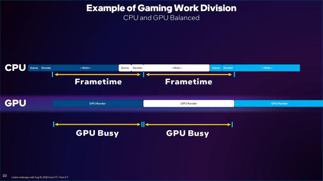 Intel: With New Drivers, Arc GPUs Run 19% Faster for DirectX 11 Games