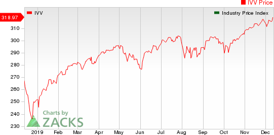 Large Cap Pharmaceuticals Industry 5YR % Return