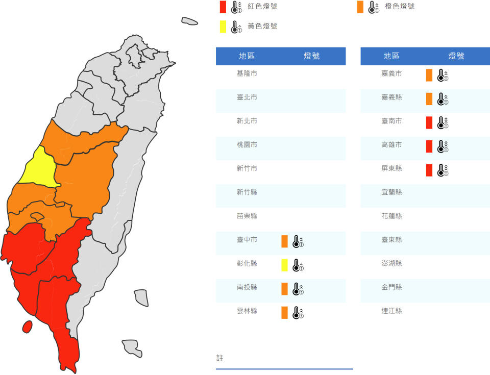 氣象局針對彰化縣發布黃色燈號（逾36℃），台中市、南投縣、雲林縣、嘉義市與嘉義縣發布橙色燈號（連3天逾36℃或逾38℃），台南市、高雄市與屏東縣則發布紅色燈號（連3天逾38℃）。