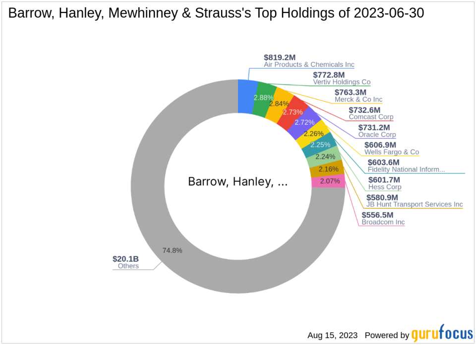 Barrow, Hanley, Mewhinney & Strauss Q2 2023 13F Filing Analysis