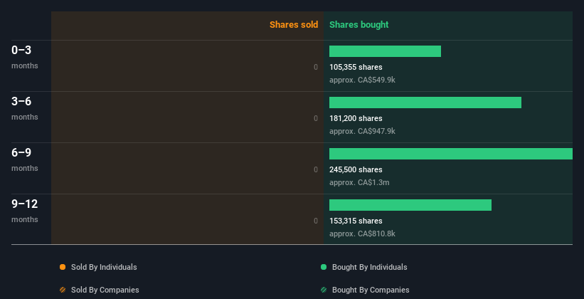 insider-trading-volume