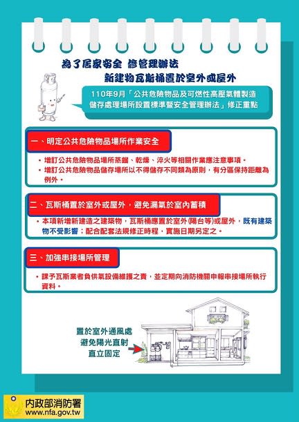 強化消安內政部修法：新建物瓦斯桶不能置室內