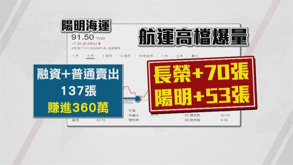 入股市一年賺千萬！？網友融資當航海王大賺　專家：風險很高