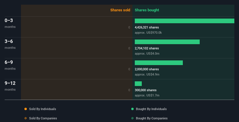 insider-trading-volume