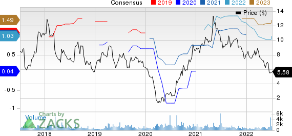 Commercial Vehicle Group, Inc. Price and Consensus