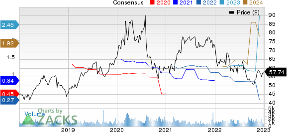 Cogent Communications Holdings, Inc. Price and Consensus