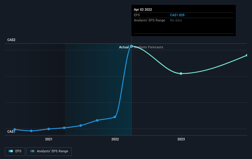 earnings-per-share-growth