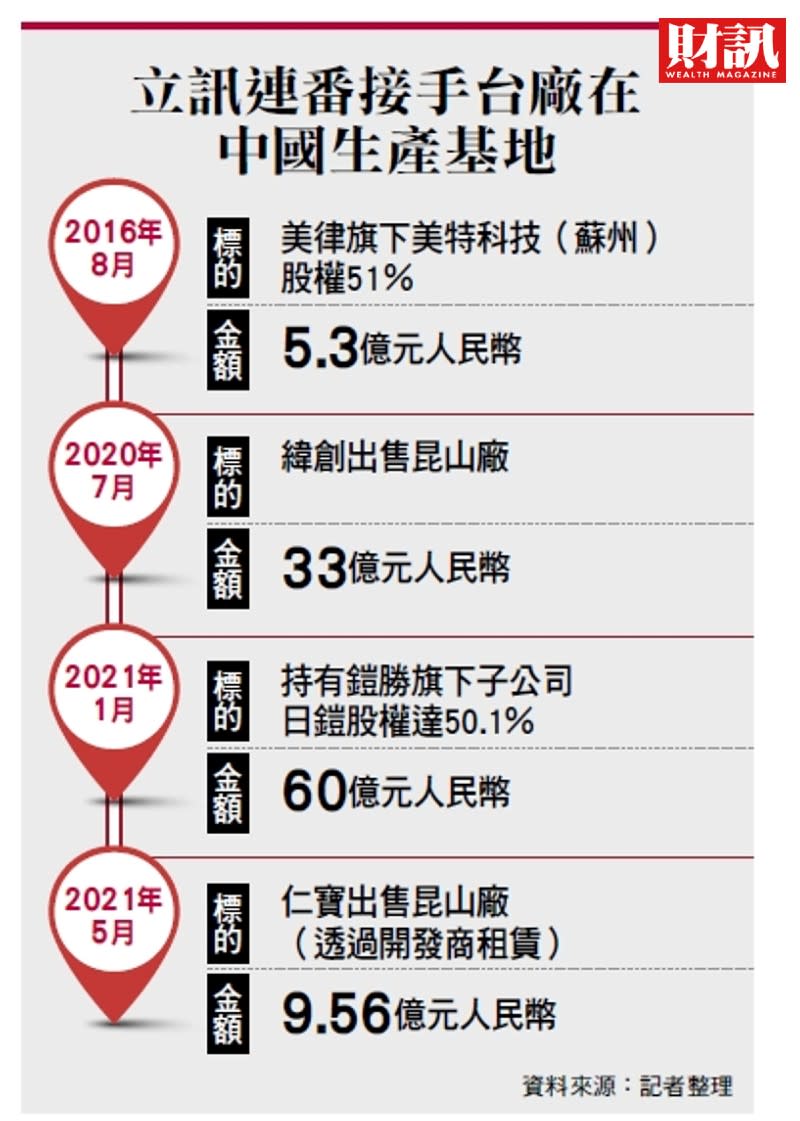 仁寶昆山舊廠開發透端倪 變身全新蘋果組裝線 立訊iPhone產量翻倍 蠶食鴻海訂單