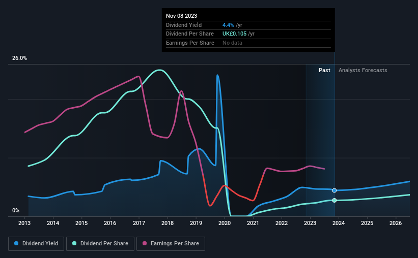 historic-dividend