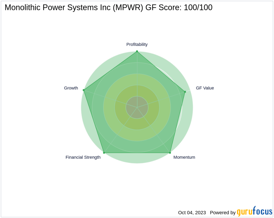 Monolithic Power Systems Inc (MPWR): A Deep Dive into Financial Metrics and Competitive Strengths