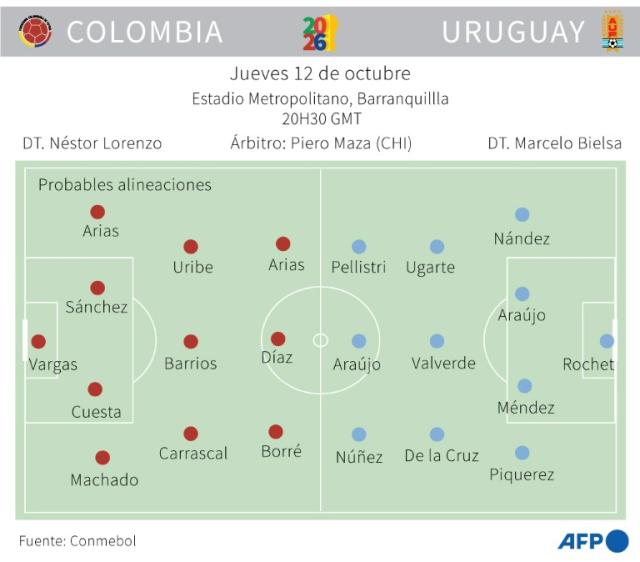 Colombia vs Uruguay, por las Eliminatorias sudamericanas rumbo al Mundial  2026: alineaciones, cuándo, dónde y cómo ver