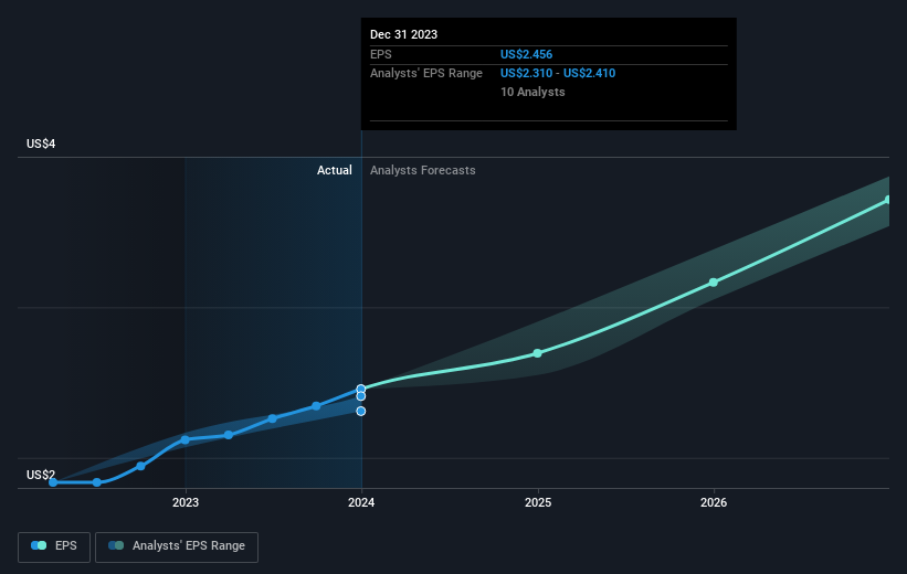 earnings-per-share-growth