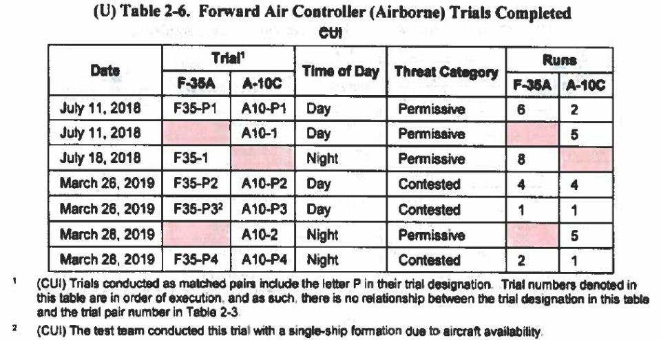 <em>DOD via FOIA/POGO</em>