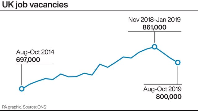 ECONOMY Unemployment