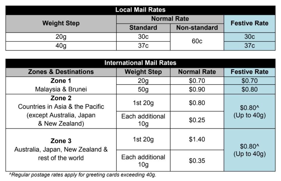 INFO: SingPost