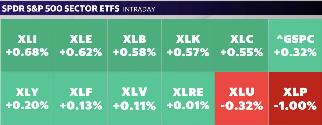 Source: Yahoo Finance