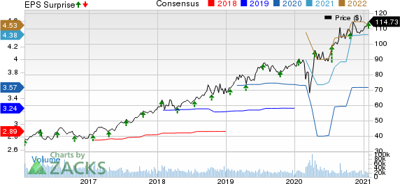 Abbott Laboratories Price, Consensus and EPS Surprise