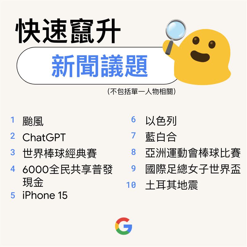 快速竄升的新聞議題排行榜。（圖／翻攝自Google）