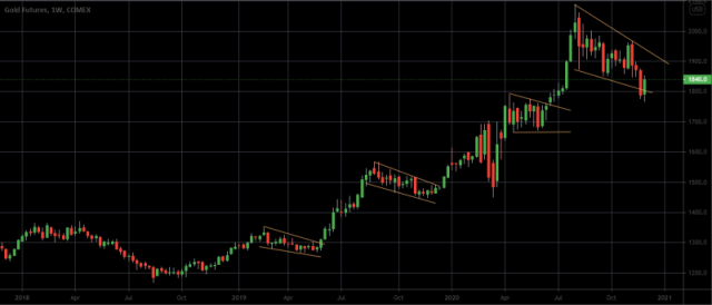 Technical analysis LVMH testing strong support can it bounce back