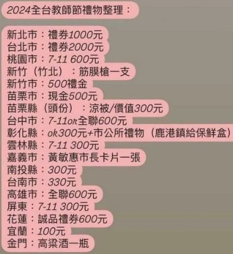 有網友彙整了各縣市的教師節禮物，並做成「2024全台教師節禮物整理」表格。（圖／翻攝自臉書社團「爆廢公社」）