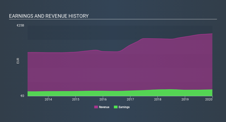 ENXTPA:AI Income Statement, February 13th 2020