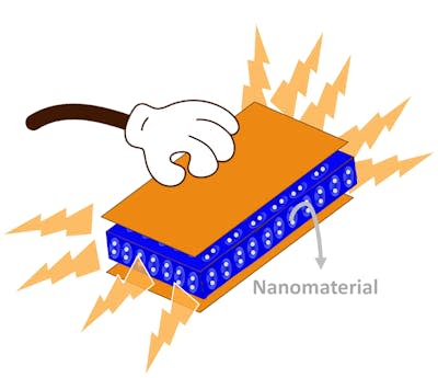 Esquema de un nanogenerador triboeléctrico que produce electricidad a partir del movimiento. Fernando Espinola-Portilla y María Guadalupe Pérez García