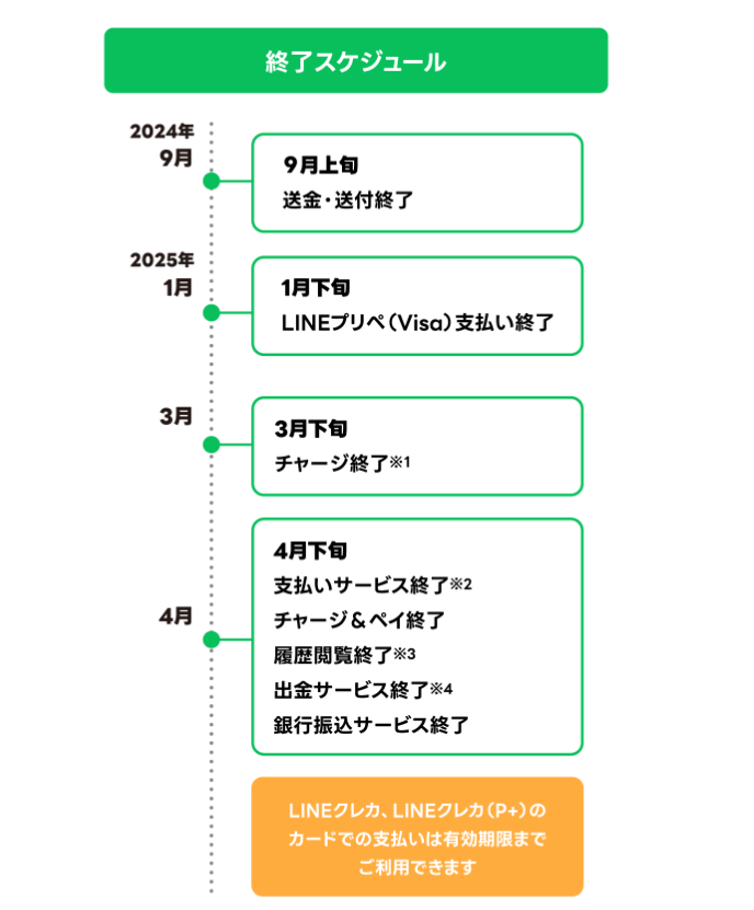 圖片翻攝自 日本 LINE Pay 官網