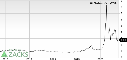 Caleres, Inc. Dividend Yield (TTM)