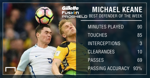 Michael Keane GFX ProShield