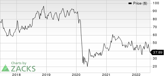 United Airlines Holdings Inc Price