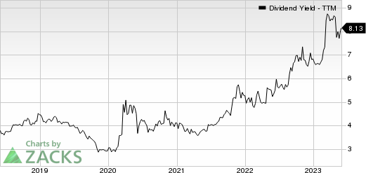 The Western Union Company Dividend Yield (TTM)