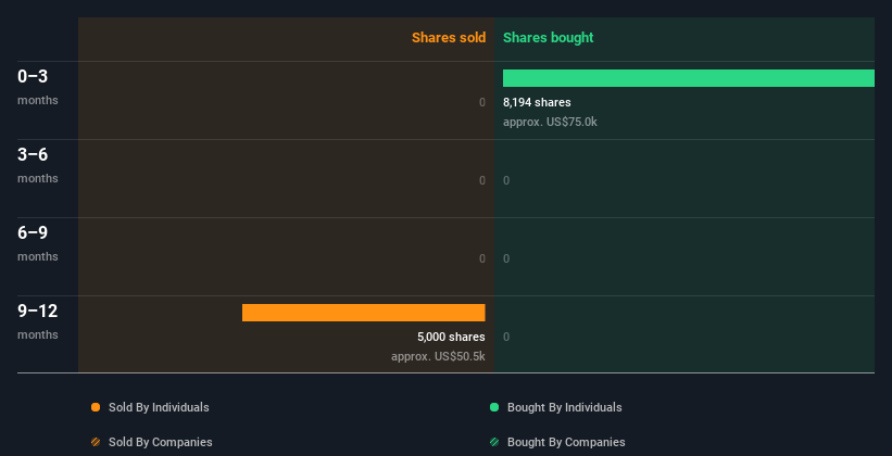 insider-trading-volume