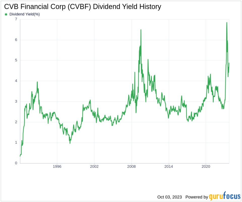 CVB Financial Corp: A Deep Dive into its Dividend Performance and Sustainability