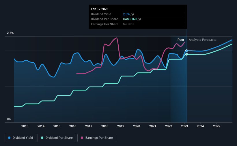 historic-dividend