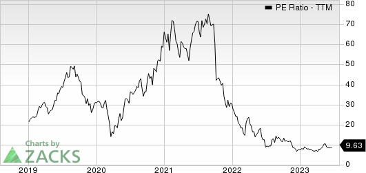 PagSeguro Digital Ltd. PE Ratio (TTM)