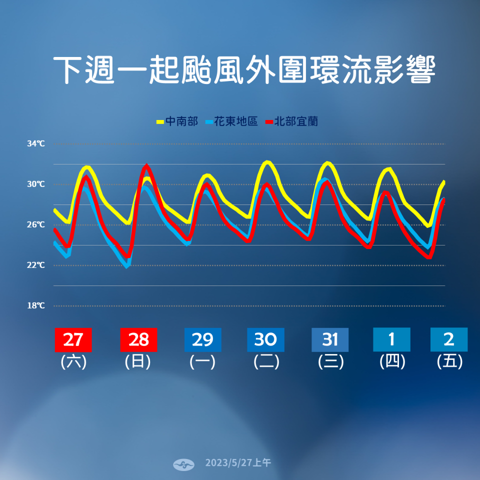 未來一周天氣趨勢。（圖／中央氣象局提供）