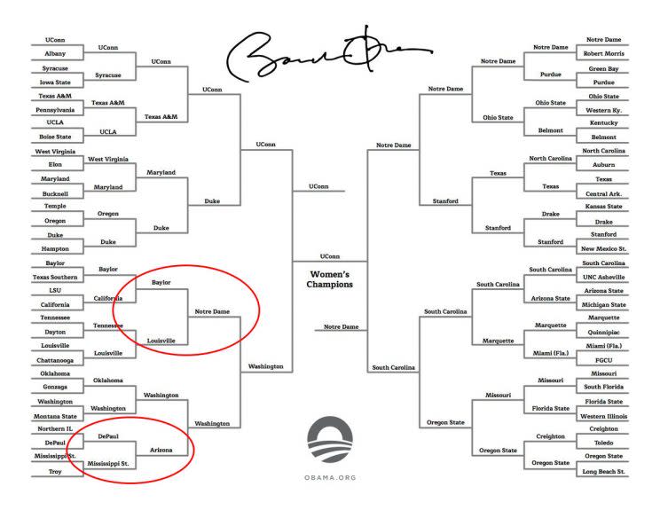 The original women’s bracket tweeted by Obama’s foundation had two big errors. (@ObamaFoundation)