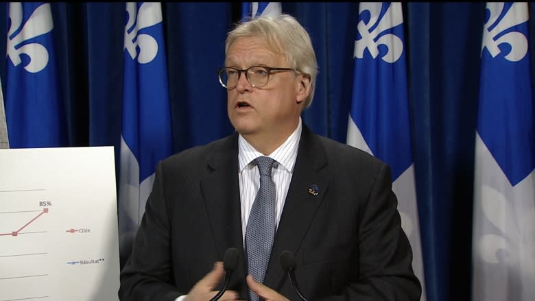 Quebec wants to cap waiting time on ER stretchers to 24 hours