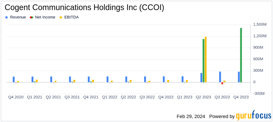 Revenue Surge and Dividend Hike: Cogent Communications' 2023 Financials