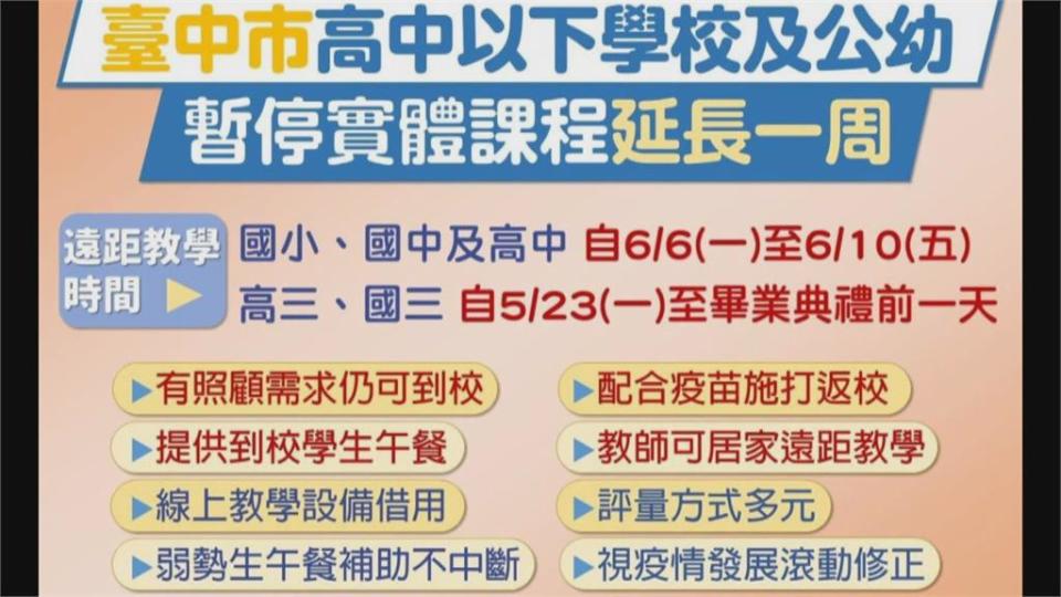 台中開第一槍！　遠距教學延至6/10、彰投跟進